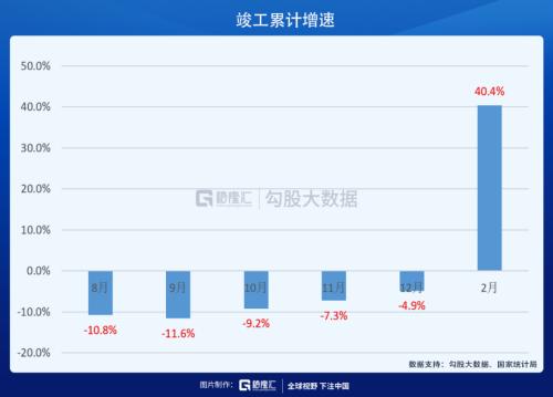 ？物業股會漲到哪里？