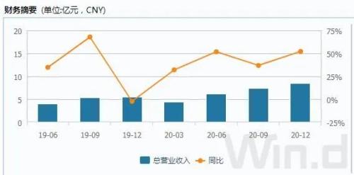 景氣回升，尋找A股計算機行業預期差
