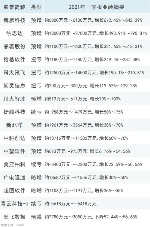 景氣回升，尋找A股計算機行業預期差