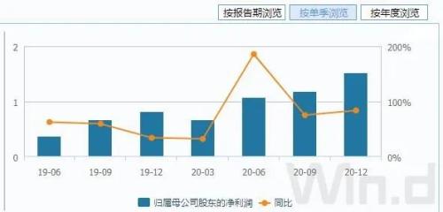 景氣回升，尋找A股計算機行業預期差