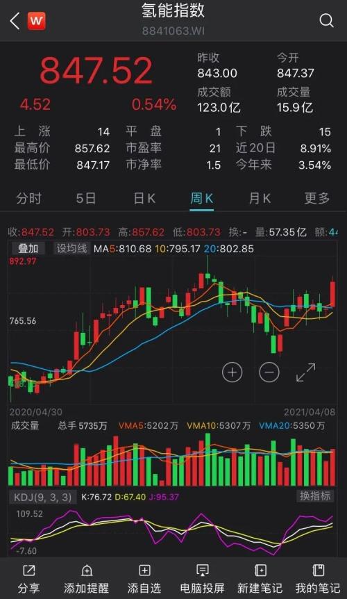 燃料電池又一個大消息，未來市場規模料超16萬億