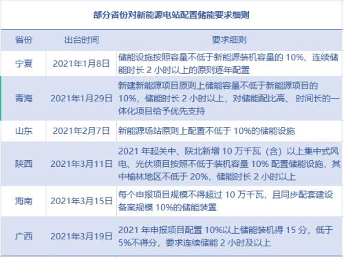 萬億超級市場！這一產(chǎn)業(yè)徹底火了，多省市力推！哪些公司站上風(fēng)口？