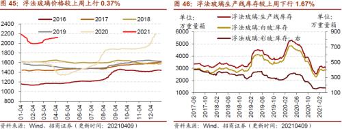 【招商策略】行業景氣觀察0414——3月出口結構分化，新能源車產銷繼續高增
