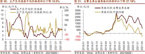 【招商策略】行業景氣觀察0414——3月出口結構分化，新能源車產銷繼續高增