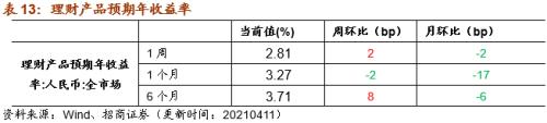 【招商策略】行業景氣觀察0414——3月出口結構分化，新能源車產銷繼續高增