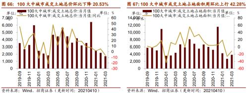 【招商策略】行業景氣觀察0414——3月出口結構分化，新能源車產銷繼續高增
