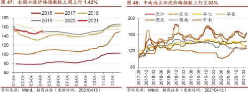 【招商策略】行業景氣觀察0414——3月出口結構分化，新能源車產銷繼續高增