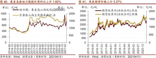【招商策略】行業景氣觀察0414——3月出口結構分化，新能源車產銷繼續高增