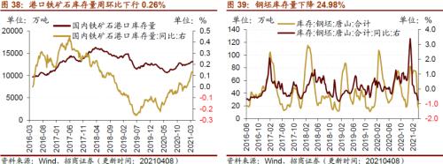 【招商策略】行業景氣觀察0414——3月出口結構分化，新能源車產銷繼續高增