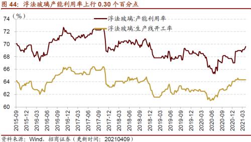 【招商策略】行業景氣觀察0414——3月出口結構分化，新能源車產銷繼續高增
