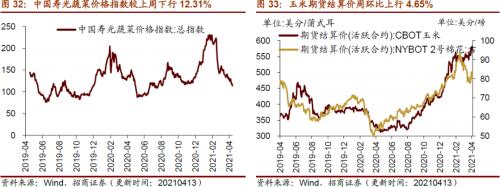 【招商策略】行業景氣觀察0414——3月出口結構分化，新能源車產銷繼續高增