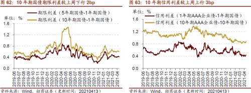 【招商策略】行業景氣觀察0414——3月出口結構分化，新能源車產銷繼續高增