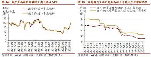 【招商策略】行業景氣觀察0414——3月出口結構分化，新能源車產銷繼續高增