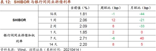 【招商策略】行業景氣觀察0414——3月出口結構分化，新能源車產銷繼續高增