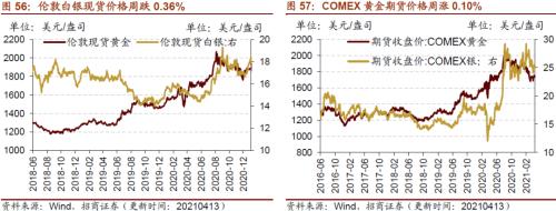【招商策略】行業景氣觀察0414——3月出口結構分化，新能源車產銷繼續高增