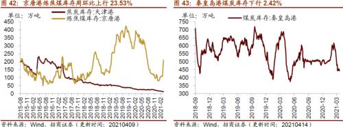 【招商策略】行業景氣觀察0414——3月出口結構分化，新能源車產銷繼續高增