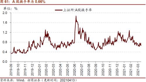 【招商策略】行業景氣觀察0414——3月出口結構分化，新能源車產銷繼續高增