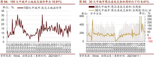 【招商策略】行業景氣觀察0414——3月出口結構分化，新能源車產銷繼續高增