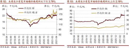 【招商策略】行業景氣觀察0414——3月出口結構分化，新能源車產銷繼續高增