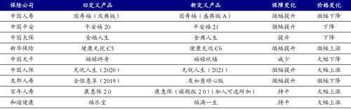 重疾新規之下，哪家險企產品性價比更高？丨開源證券非銀金融