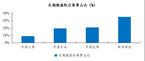 重疾新規之下，哪家險企產品性價比更高？丨開源證券非銀金融