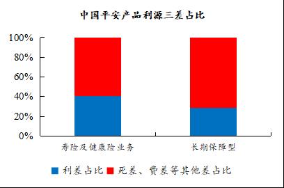 重疾新規之下，哪家險企產品性價比更高？丨開源證券非銀金融