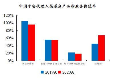 重疾新規之下，哪家險企產品性價比更高？丨開源證券非銀金融