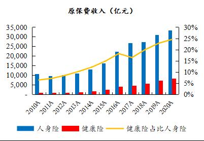 重疾新規之下，哪家險企產品性價比更高？丨開源證券非銀金融