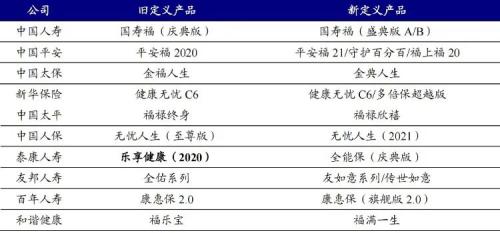 重疾新規之下，哪家險企產品性價比更高？丨開源證券非銀金融