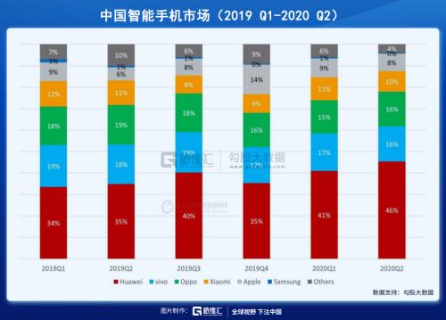 華為“造”車，誰該害怕