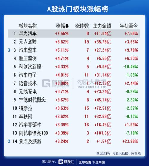 華為“造”車，誰該害怕